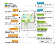 충주제1산단, 국토부·산업부 경쟁력 강화사업 선정