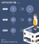 [편의점 스토리]③남들은 힘들다지만 내겐 평생 하고 싶은 일 왜?