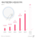 나혼자 산다 증가에 유통지도 바뀐다…세제·식기 안팔리네