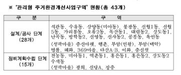서울 저층주거지 도시재생서 주민 입김 세진다