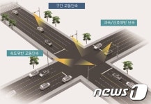 대전시, 2022년까지 무인 교통단속카메라 55곳 확대 설치 