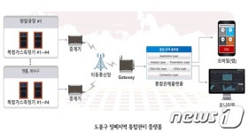 도봉구, 영세공장 공기질 실시간 관리시스템 개발 나서