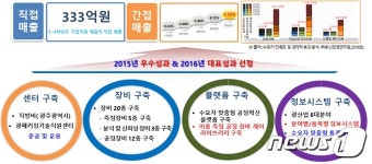 ETRI, 광기반 산업 지원 박차…5년간 1700명 고용 유발·매출 증대