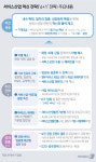 정부, 유망 서비스산업에 100조+α 투입…일자리 50만개 만든다