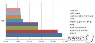 인천 서구, 지역화폐 ‘서로e음’ 최단기간 1천억 돌파