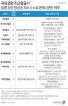 항공권 취소수수료 면제 약관 알리지 않았다면 여행사가 배상