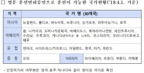 국제면허증 없이 해외운전…뒷면 영문 면허증 9월부터(종합)