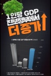 박광온, 진보정부 1인당GDP 증가액 더 높아노영민 지원사격