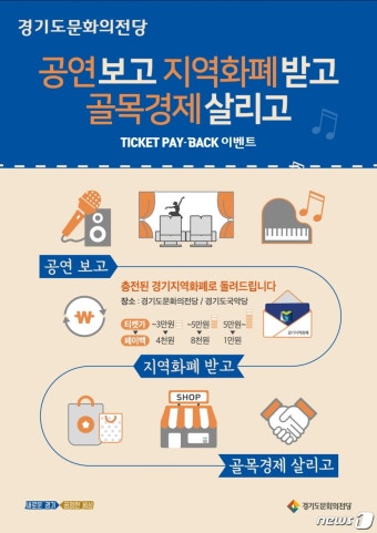 “공연료 20% 지역화폐로 돌려드려요”…道, 공연계 환급제 도입