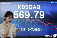 7% 넘게 폭락한 코스닥