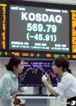 코스닥, 7% 넘게 하락하며  600선 붕괴
