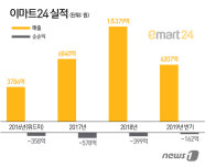 낯설다, 하지만 새롭다 흑자전환 노리는 이마트24는 실험 중