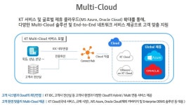 KT, MS·오라클과 멀티 클라우드 제공…전문 컨설팅 지원