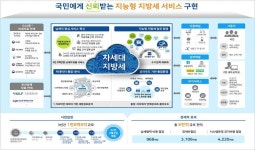 지방세시스템, 차세대 정보시스템으로 전면 개편