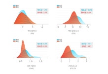 맥의 긴장 정도로 통증 판단 한의학硏 맥진지표 개발