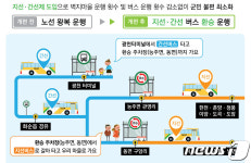 화순군내버스 10월부터 지선·간선제 도입
