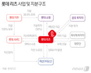 [종목 현미경] 커피 값으로 빌딩을?…롯데리츠 내달 상장