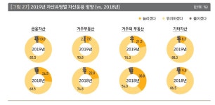 [한국부자] 역시 부동산 1순위 투자처 상가·빌딩