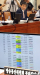 [국감]투표형 프로그램 조작 논란 질의하는 이종걸 의원
