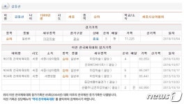한화 3남 김동선 전국체전서 동메달…실력 건재 증명