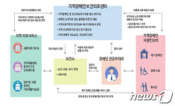 장애인 건강증진…강원 지역장애인보건의료센터 16일 개소