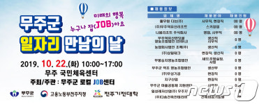 제1회 무주군 일자리 만남의 날…22일 국민체육센터