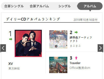 동방신기, 日 데뷔 15주년 앨범 오리콘 데일리 이틀째 1위