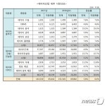 주유소처럼 21세기 원유 거래…데이터경제 시대 한국형 데이터 거래소 시급
