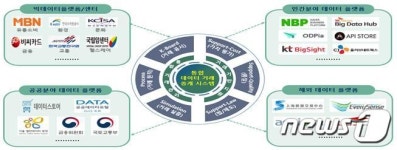 주유소처럼 21세기 원유 거래…데이터경제 시대 한국형 데이터 거래소 시급