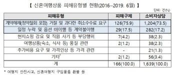 신혼여행 망쳤는데 환급도 거절…신혼부부 울리는 여행사 꼼수