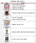 스타트업 썬에이블…오소리 기능성 영양크림 출시