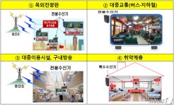 재난경보발령, 대피하세요…옥외광고판·지하철서도 재난방송한다