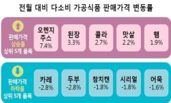 10월 장바구니 물가 된장 오르고, 두부 내렸다