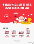 강아지랑 여행가요 여기어때 펫 프랜들리 여행 주도한다