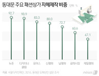 1500만원짜리 모피, 69만원에 팔아요…동대문 카피 어떻게 해야하나