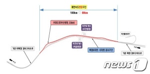 경부고속도 옥천휴게소 인근 27일밤부터 임시도로로 우회
