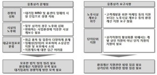 전통시장 상인은 지원, 유통상가 소상공인은 불가…法 사각지대 해소해야