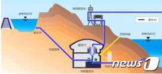 홍천 풍천리 주민 양수발전소 백지화 촉구 천막시위 장기화