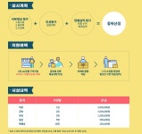 메이크샵, 제 1회 글로벌 셀러 경진대회 개최