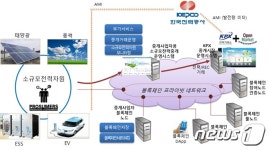 ETRI, 산업기술 R&D대전에 최신 에너지 기술 소개