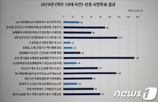 여수 10대 사건 1위 산단 대기업 유해물질 불법배출 조작