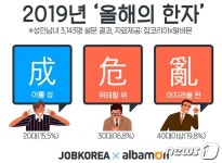 올해의 한자 '이룰 성(成)' 1위…'어지러울 란(亂)·위태할 위(危)' 뒤이어