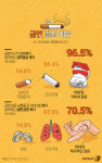 포항 애연가 1700여명 담배 끊었다…금연클리닉 효과?