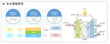 중랑·난지·서남·탄천 물재생센터 신재생에너지 생산기지 된다
