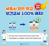 세종 모든 학교에 보건교사 배치…학생 전염병 예방