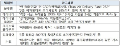 車 공기청정기로 코로나19 차단? 과장광고 6개사 경고
