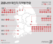 충북 코로나19 발생국 방문자 122명 추가 능동감시
