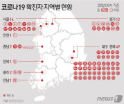 대구방문 과천 신천지교회 신도 ‘서울·경기 각 2명, 영남 1명’
