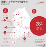 청도대남병원에서만 확진자 92명 폭증…국내 총 감염자 수 346명(종합)