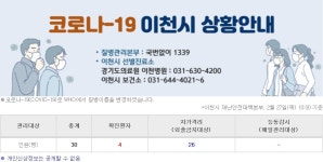 이천 3·4번 확진자 동선 공개…대구 방문 이력